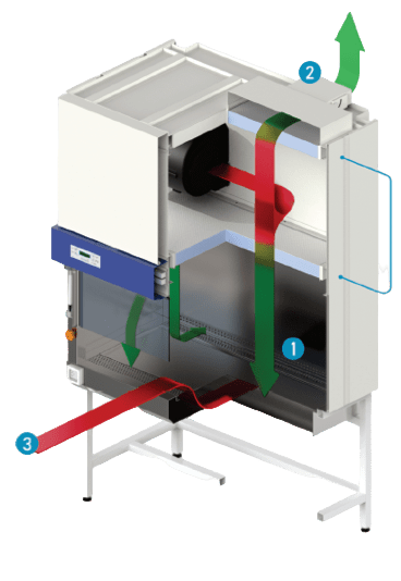 ¿como funciona una cabina de bioseguridad?