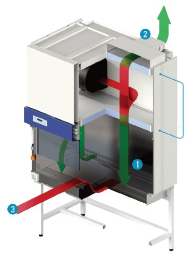 Esquema funcionamiento Cabina de Bioseguridad