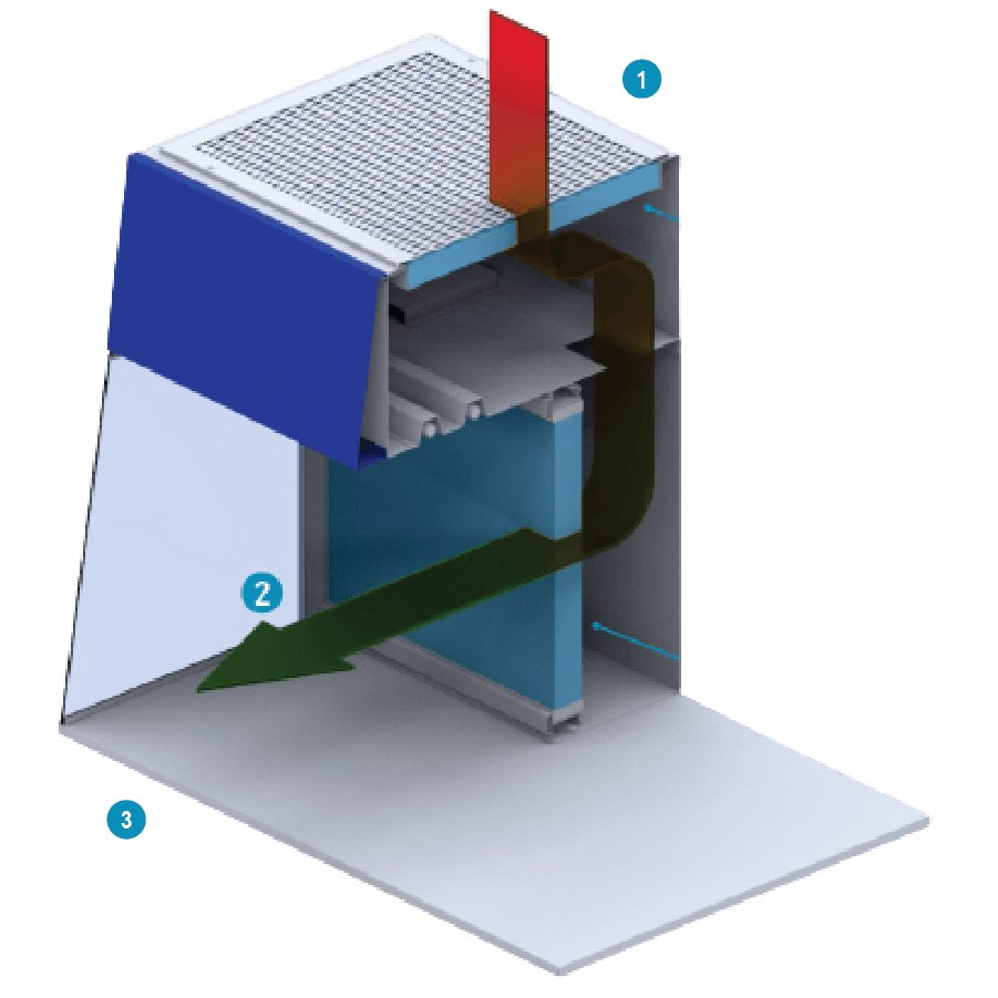 Diagrama Flujo Laminar Vertical - Recirculación interna