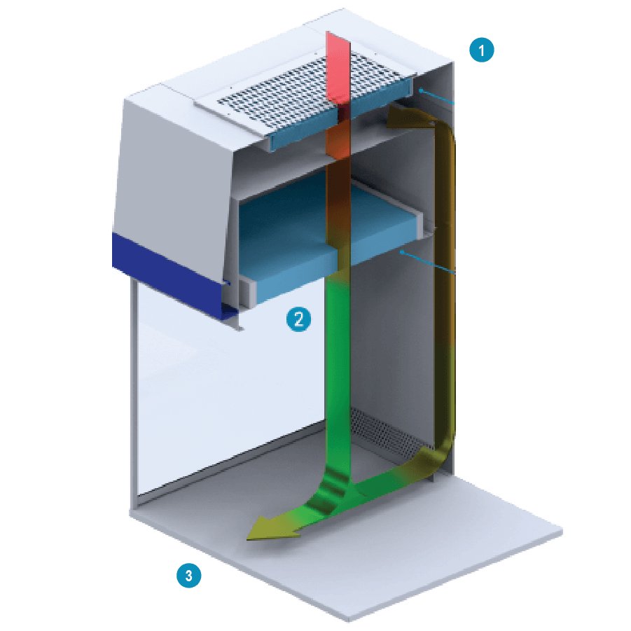 Diagrama Flujo Laminar - Prefiltro y HEPA